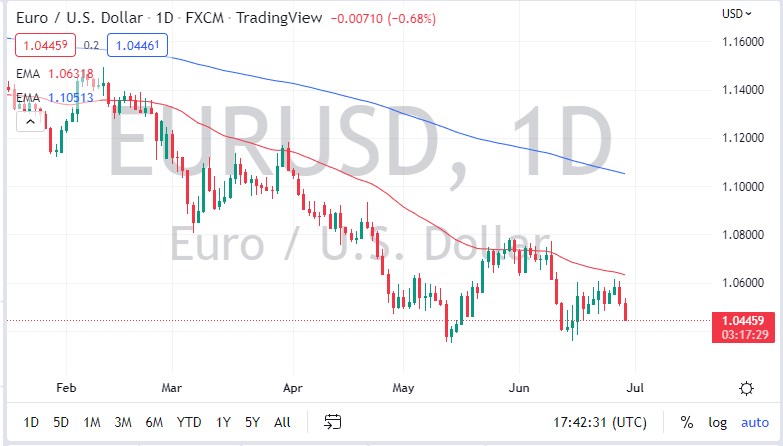 EUR/USD