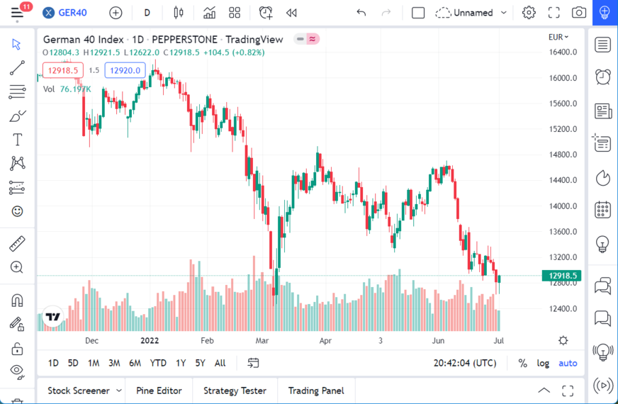 DAX Index