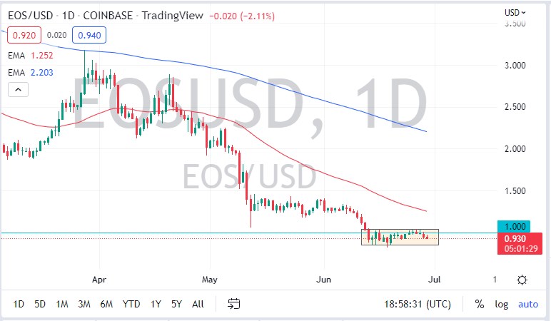 EOS/USD