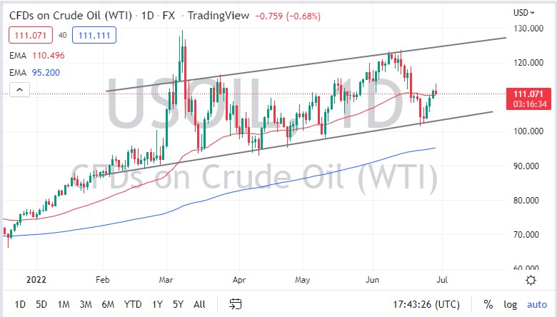 WTI Crude Oil