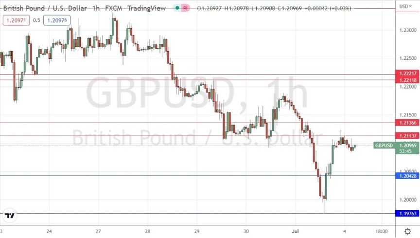 GBP/USD