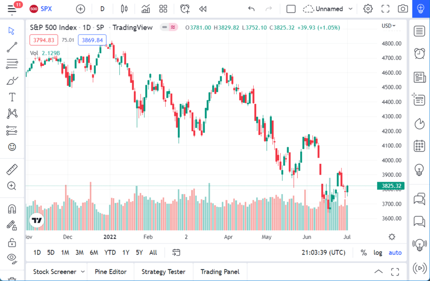 S&P 500 Index